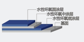 環(huán)氧耐磨系列